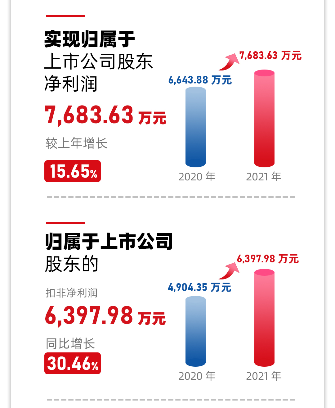 ng28南宫公司2021年年报2_03.jpg