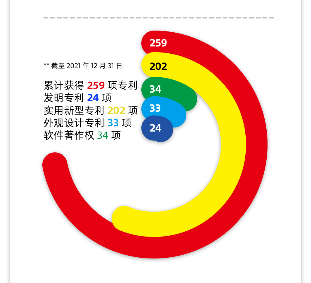 ng28南宫公司2021年年报2_18.jpg