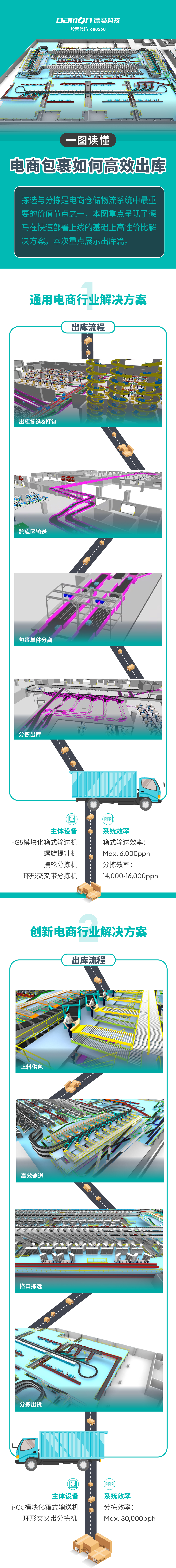 一图读懂：电商包裹如何高效出库.jpg